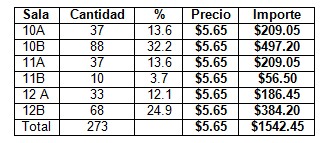 devolucion_devoluciones_medicamentos/trifamox_importe_total