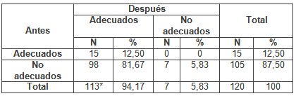 educacion_VIH_SIDA/conocimientos_jovenes_prevencion