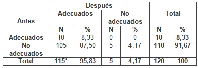educacion_VIH_SIDA/conocimientos_jovenes_sida educacion_VIH_SIDA/conocimientos_jovenes_sida