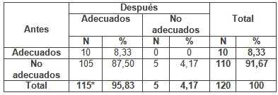 educacion_VIH_SIDA/conocimientos_jovenes_sida