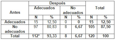 educacion_VIH_SIDA/conocimientos_vias_transmision educacion_VIH_SIDA/conocimientos_vias_transmision