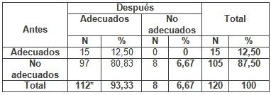 educacion_VIH_SIDA/conocimientos_vias_transmision