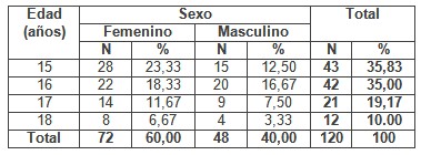 educacion_VIH_SIDA/distribucion_edad_sexo educacion_VIH_SIDA/distribucion_edad_sexo