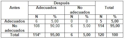 educacion_VIH_SIDA/nivel_conocimientos_conceptos