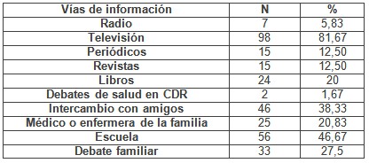 educacion_VIH_SIDA/vias_de_informacion educacion_VIH_SIDA/vias_de_informacion