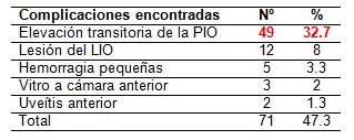 efectividad_laser_capsulotomia/complicaciones_reacciones_adversas