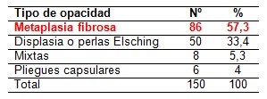 efectividad_laser_capsulotomia/tipos_opacidad_capsula