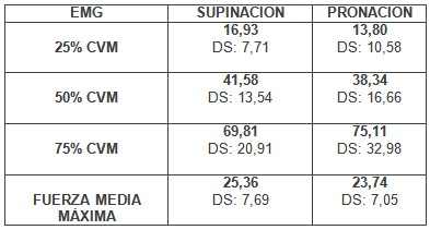 electromiografia_pronacion_supinacion/actividad_electromiografica_biceps electromiografia_pronacion_supinacion/actividad_electromiografica_biceps