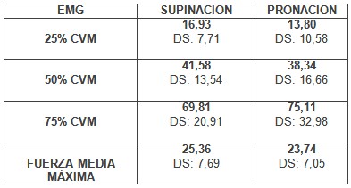 electromiografia_pronacion_supinacion/actividad_electromiografica_biceps