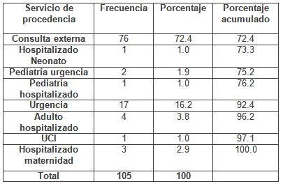 escherichia_coli_urocultivos/servicio_procedencia_aislamiento