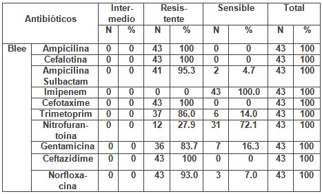 escherichia_coli_urocultivos/susceptibilidad_diferentes_antimicrobianos escherichia_coli_urocultivos/susceptibilidad_diferentes_antimicrobianos
