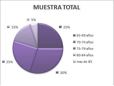geriatria_envejecimiento_activo/distribucion_muestra_edad geriatria_envejecimiento_activo/distribucion_muestra_edad