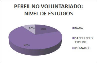 geriatria_envejecimiento_activo/no_voluntariado_estudios geriatria_envejecimiento_activo/no_voluntariado_estudios