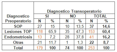 laparoscopia_infertilidad_femenina/diagnostico_preoperatorio_transoperatorio laparoscopia_infertilidad_femenina/diagnostico_preoperatorio_transoperatorio