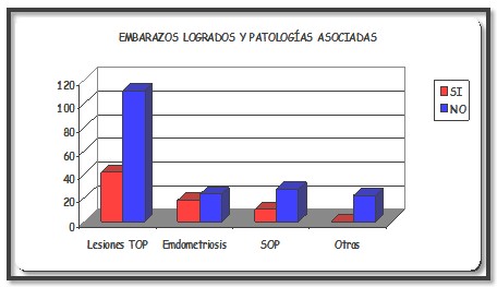 laparoscopia_infertilidad_femenina/grafico_anexo_10