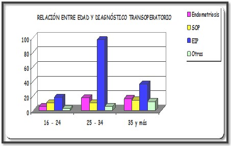 laparoscopia_infertilidad_femenina/grafico_anexo_6 laparoscopia_infertilidad_femenina/grafico_anexo_6