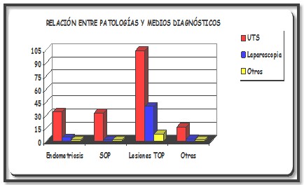 laparoscopia_infertilidad_femenina/grafico_anexo_8