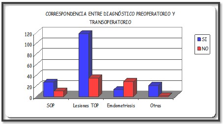 laparoscopia_infertilidad_femenina/grafico_anexo_9