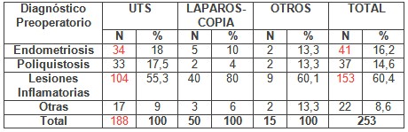 laparoscopia_infertilidad_femenina/patologias_medios_diagnosticos laparoscopia_infertilidad_femenina/patologias_medios_diagnosticos