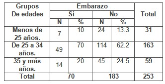laparoscopia_infertilidad_femenina/relacion_edades_embarazo laparoscopia_infertilidad_femenina/relacion_edades_embarazo