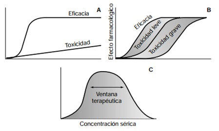 monitorizacion_farmacocinetica_farmacos/eficacia_toxicidad_penicilina