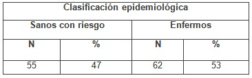 perdida_primer_molar/clasificacion_epidemiologica_estudiantes