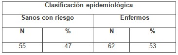 perdida_primer_molar/clasificacion_epidemiologica_estudiantes perdida_primer_molar/clasificacion_epidemiologica_estudiantes