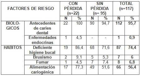 perdida_primer_molar/factores_riesgo_perdida perdida_primer_molar/factores_riesgo_perdida