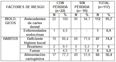 perdida_primer_molar/factores_riesgo_perdida