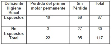 perdida_primer_molar/higiene_bucal_perdida perdida_primer_molar/higiene_bucal_perdida