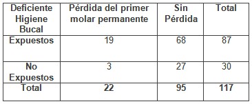 perdida_primer_molar/higiene_bucal_perdida