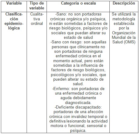 perdida_primer_molar/operacionalizacion_de_variables2 perdida_primer_molar/operacionalizacion_de_variables2