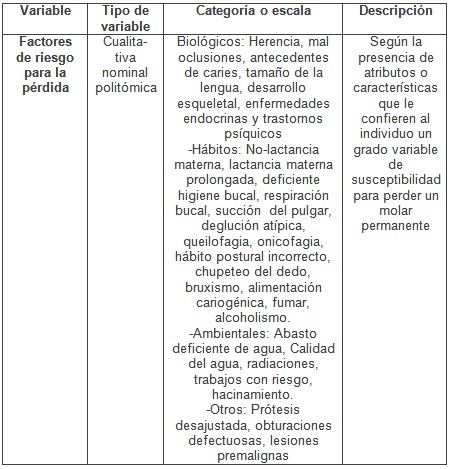 perdida_primer_molar/operacionalizacion_de_variables3