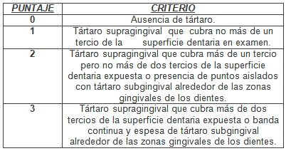 perdida_primer_molar/puntajes_criterios_tartato perdida_primer_molar/puntajes_criterios_tartato