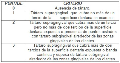 perdida_primer_molar/puntajes_criterios_tartato