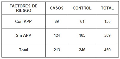 riesgo_hipertension_gestacional/antecedentes_patologicos_personales