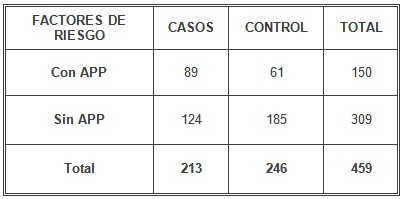 riesgo_hipertension_gestacional/antecedentes_patologicos_personales