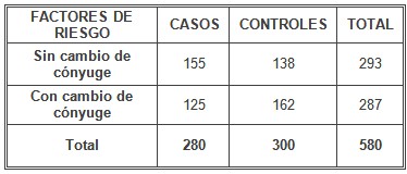 riesgo_hipertension_gestacional/cambio_de_conyuge