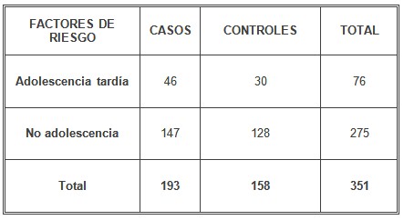 riesgo_hipertension_gestacional/factores_adolescencia_tardia