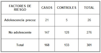 riesgo_hipertension_gestacional/factores_riesgo_edad