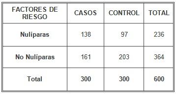 riesgo_hipertension_gestacional/factores_riesgo_nuliparidad