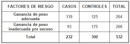 riesgo_hipertension_gestacional/ganancia_de_peso riesgo_hipertension_gestacional/ganancia_de_peso
