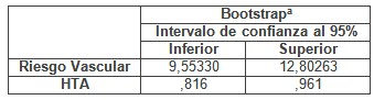 riesgo_vascular_hipertension/bootstrap_prueba_muestra-2 riesgo_vascular_hipertension/bootstrap_prueba_muestra-2