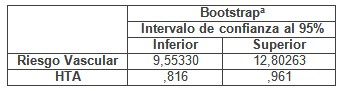 riesgo_vascular_hipertension/bootstrap_prueba_muestra-2