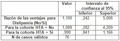 riesgo_vascular_hipertension/estimacion_de_riesgo riesgo_vascular_hipertension/estimacion_de_riesgo