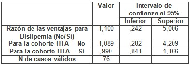 riesgo_vascular_hipertension/estimacion_de_riesgo