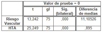 riesgo_vascular_hipertension/prueba_para_muestra