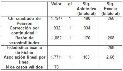 riesgo_vascular_hipertension/pruebas_chi_cuadrado