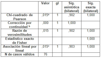 riesgo_vascular_hipertension/pruebas_chi_cuadrado2 riesgo_vascular_hipertension/pruebas_chi_cuadrado2