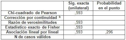 riesgo_vascular_hipertension/pruebas_chi_cuadrado-3 riesgo_vascular_hipertension/pruebas_chi_cuadrado-3